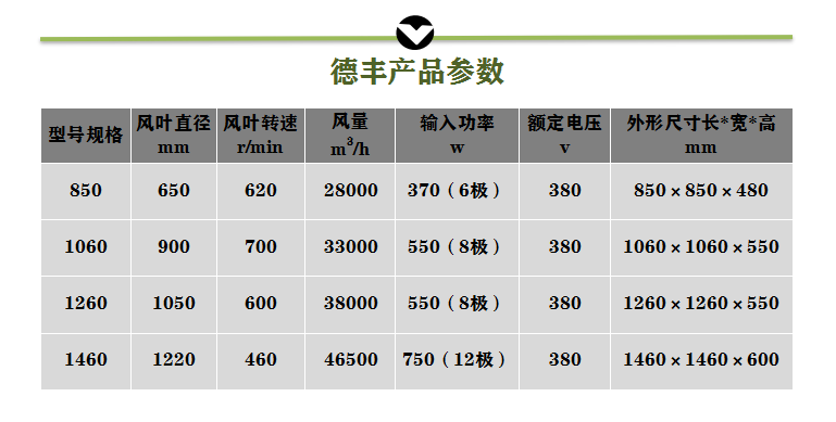 玻璃钢负压风机