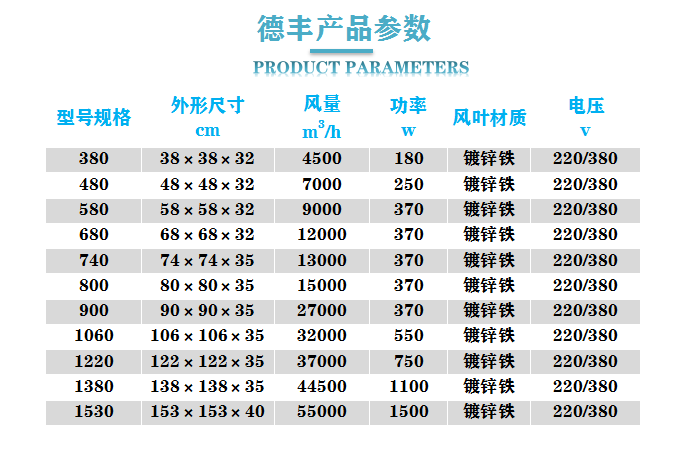 负压风机工厂大棚养殖场风机降温通风