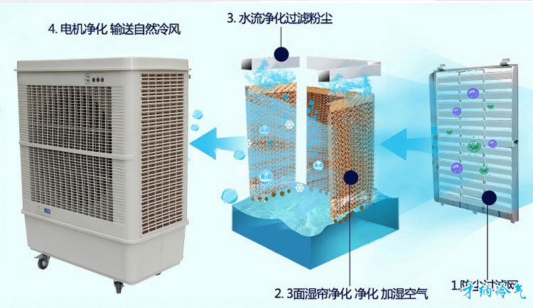 XB-18 18000风量移动冷风机（手动版）